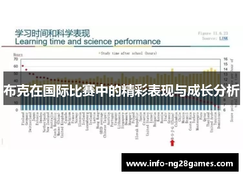 布克在国际比赛中的精彩表现与成长分析