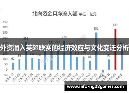 外资涌入英超联赛的经济效应与文化变迁分析