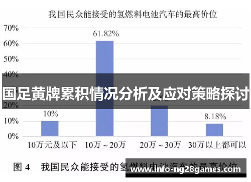 国足黄牌累积情况分析及应对策略探讨
