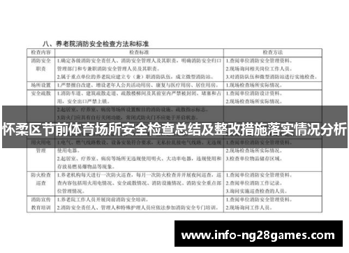 怀柔区节前体育场所安全检查总结及整改措施落实情况分析