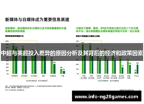 中超与英超投入差异的原因分析及其背后的经济和政策因素