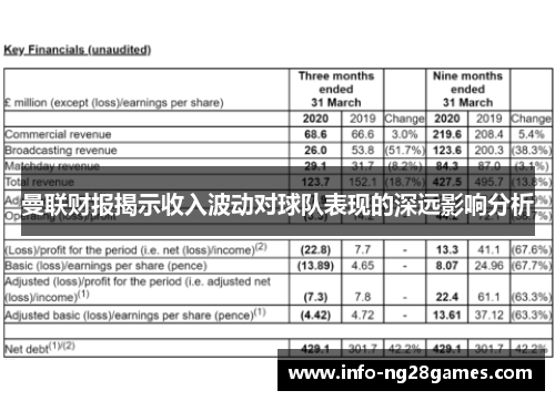 曼联财报揭示收入波动对球队表现的深远影响分析