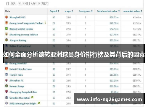 如何全面分析德转亚洲球员身价排行榜及其背后的因素