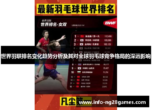 世界羽联排名变化趋势分析及其对全球羽毛球竞争格局的深远影响