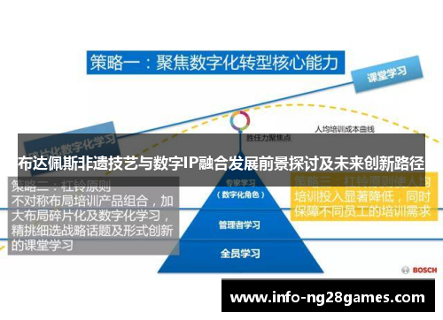 布达佩斯非遗技艺与数字IP融合发展前景探讨及未来创新路径