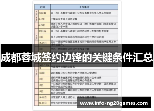 成都蓉城签约边锋的关键条件汇总