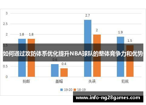 如何通过攻防体系优化提升NBA球队的整体竞争力和优势