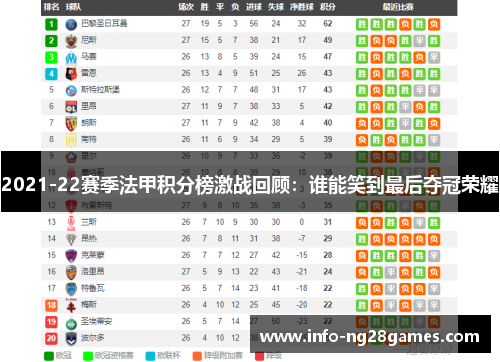 2021-22赛季法甲积分榜激战回顾：谁能笑到最后夺冠荣耀