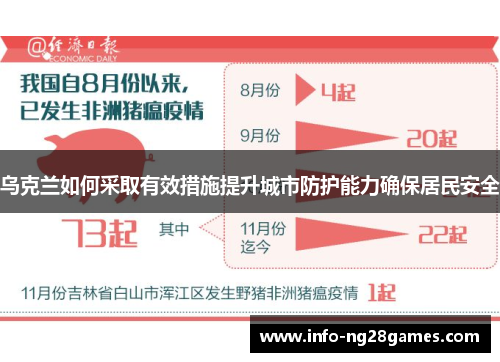 乌克兰如何采取有效措施提升城市防护能力确保居民安全