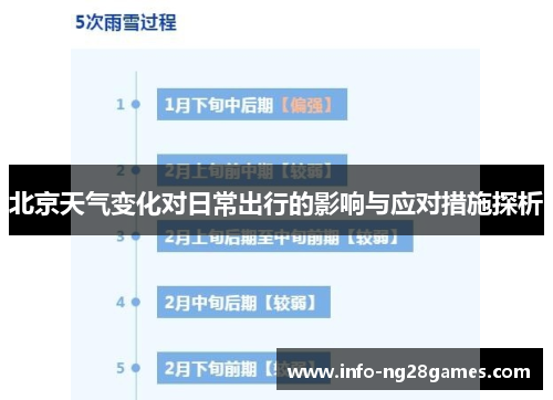 北京天气变化对日常出行的影响与应对措施探析