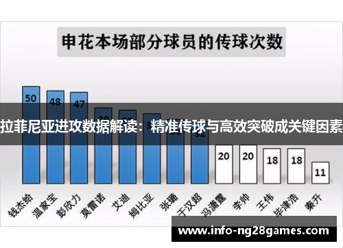 拉菲尼亚进攻数据解读：精准传球与高效突破成关键因素