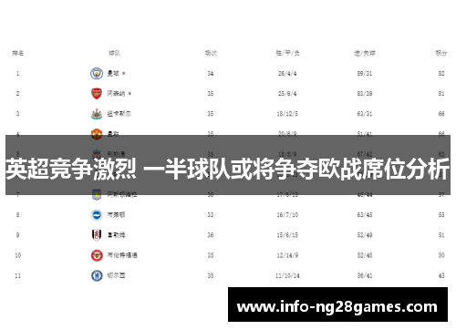 英超竞争激烈 一半球队或将争夺欧战席位分析