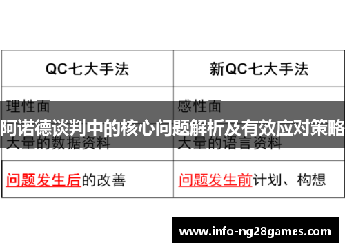 阿诺德谈判中的核心问题解析及有效应对策略