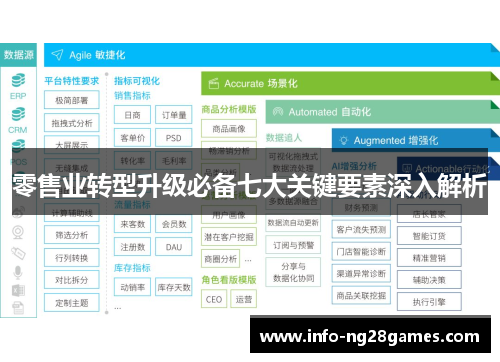 零售业转型升级必备七大关键要素深入解析
