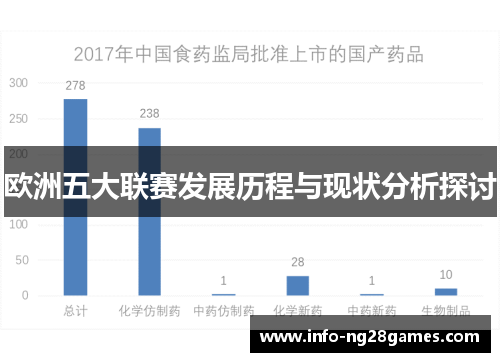 欧洲五大联赛发展历程与现状分析探讨