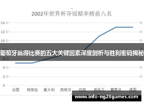 葡萄牙赢得比赛的五大关键因素深度剖析与胜利密码揭秘