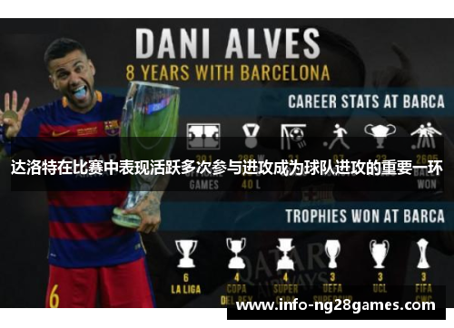 达洛特在比赛中表现活跃多次参与进攻成为球队进攻的重要一环