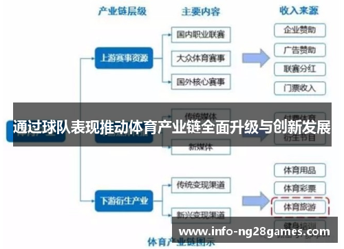 通过球队表现推动体育产业链全面升级与创新发展