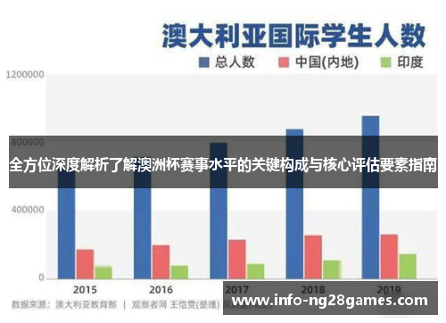 全方位深度解析了解澳洲杯赛事水平的关键构成与核心评估要素指南