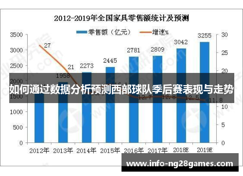 如何通过数据分析预测西部球队季后赛表现与走势